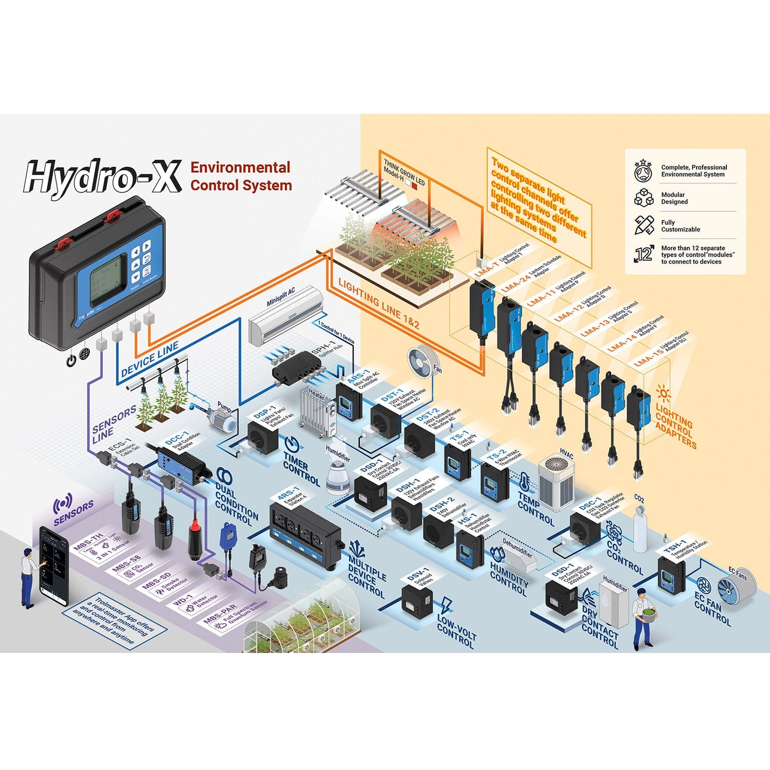 Trolmaster Hydro-X - Complete Kit (HCS-1)